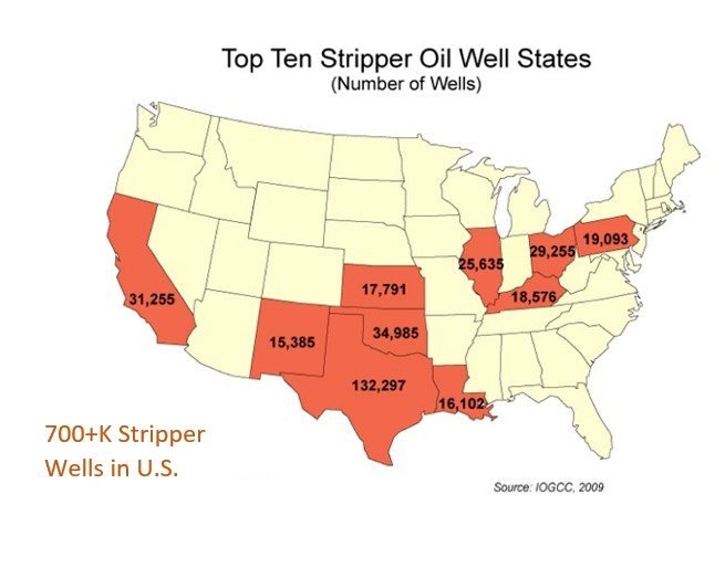 Top ten stripper-oil-well states — a large addressable base.