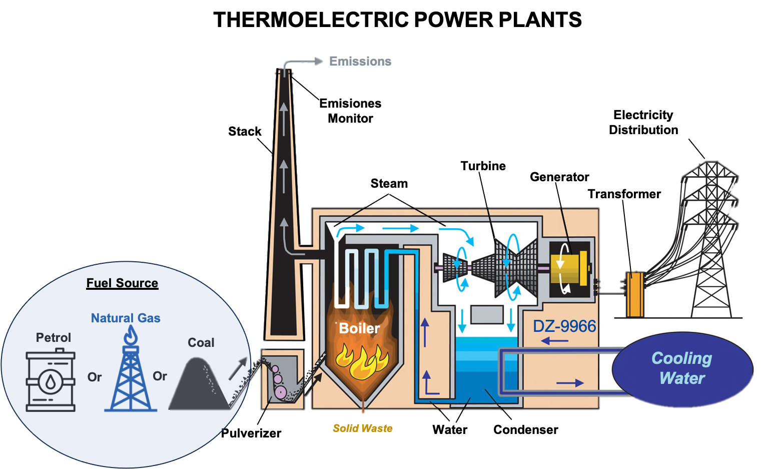 D&Z worldwide – Chemical engineering for the 21st century